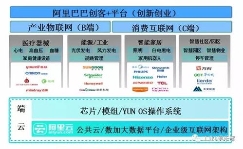 云端賦能，數(shù)據(jù)驅(qū)動 DT時(shí)代工業(yè)互聯(lián)網(wǎng)的全面云化與數(shù)據(jù)服務(wù)新范式